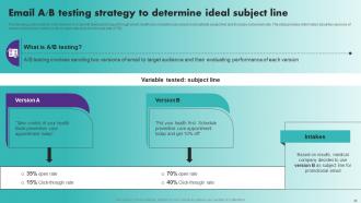 Strategic Healthcare Marketing Plan To Improve Patient Acquisition Complete Deck Strategy CD Impactful Slides