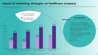 Strategic Healthcare Marketing Plan To Improve Patient Acquisition Complete Deck Strategy CD Images Idea