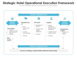 Strategic hotel operational execution framework