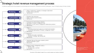 Strategic Hotel Revenue Management Process
