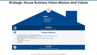 Strategic house business vision mission and values