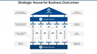 Strategic house for business outcomes