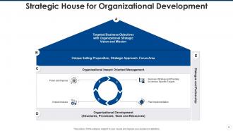 Strategic house powerpoint ppt template bundles