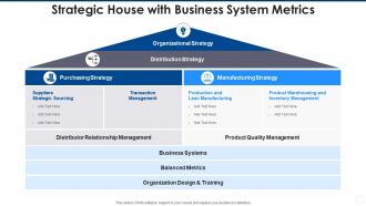 Strategic house with business system metrics