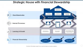 Strategic house with financial stewardship