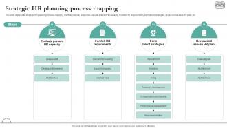Strategic HR Planning Process Mapping