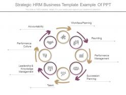 Strategic hrm business template example of ppt