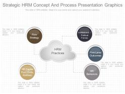 Strategic hrm concept and process presentation graphics