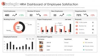 Strategic HRM Dashboard of Employee Satisfaction