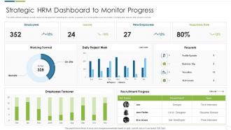 Strategic HRM Dashboard To Monitor Progress