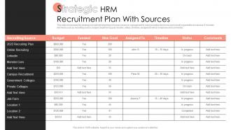 Strategic HRM Recruitment Plan With Sources