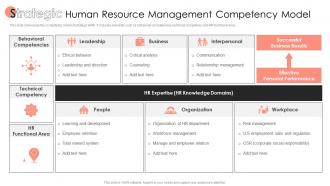 Strategic Human Resource Management Competency Model