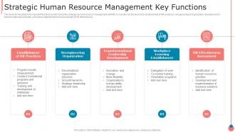 Strategic Human Resource Management Key Functions