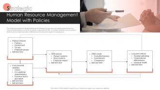 Strategic Human Resource Management Model with Policies