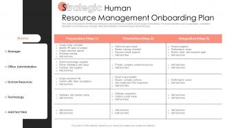 Strategic Human Resource Management Onboarding Plan