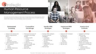 Strategic Human Resource Management Process