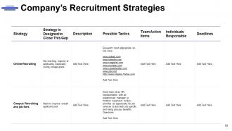 Strategic Human Resource Planning Powerpoint Presentation Slides