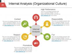 Strategic Human Resource Planning Process Powerpoint Presentation Slides
