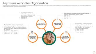 Strategic Human Resource Retention Management Powerpoint Presentation Slides
