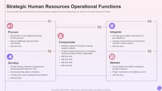 Strategic Human Resources Operational Functions