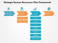 Strategic human resources plan framework demand forecasting supply forecasting ppt powerpoint presentation icon