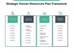 Strategic human resources plan framework talent strategies hr requirement