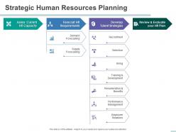 Strategic human resources planning capacity powerpoint presentation graphic tips