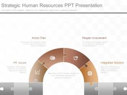 Strategic human resources ppt presentation