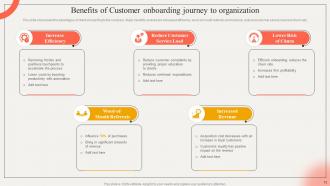 Strategic Impact Of Customer Onboarding Journey Powerpoint Presentation Slides