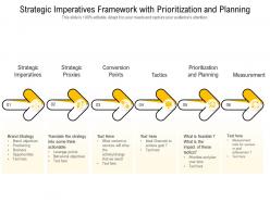 Strategic imperatives framework with prioritization and planning