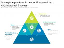 Strategic imperatives in leader framework for organizational success