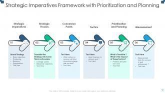 Strategic Imperatives Powerpoint Ppt Template Bundles