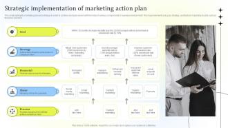 Strategic Implementation Of Marketing Action Plan