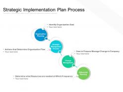 Strategic implementation plan process