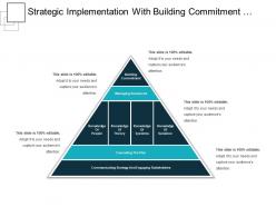 Strategic implementation with building commitment and the plan