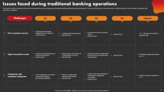 Strategic Improvement In Banking Operations Powerpoint Presentation Slides Pre-designed Impressive