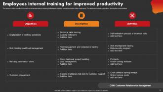 Strategic Improvement In Banking Operations Powerpoint Presentation Slides Multipurpose Interactive