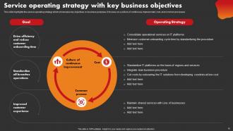 Strategic Improvement In Banking Operations Powerpoint Presentation Slides Idea Visual
