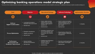 Strategic Improvement In Banking Operations Powerpoint Presentation Slides Ideas Visual
