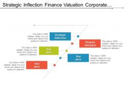 strategic_inflection_finance_valuation_corporate_finances_venture_capital_cpb_Slide01