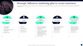 Strategic Influencer Beginners Guide To Successfully Launch Security Token BCT SS V