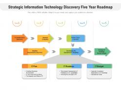 Strategic information technology discovery five year roadmap