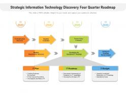 Strategic information technology discovery four quarter roadmap