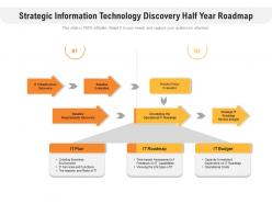 Strategic information technology discovery half year roadmap
