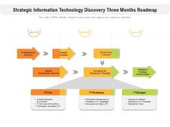 Strategic information technology discovery three months roadmap