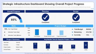 Strategic Infrastructure Dashboard Showing Overall Project Progress
