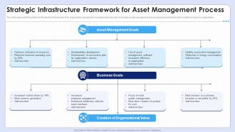 Strategic Infrastructure Framework For Asset Management Process