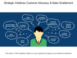 Strategic initiatives customer advocacy and sales enablement