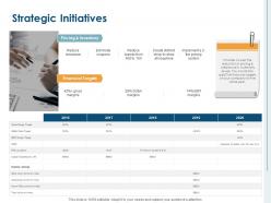 Strategic initiatives financial targets ppt powerpoint presentation infographic