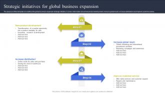 Strategic Initiatives For Global Business Expansion